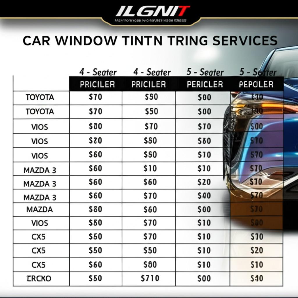 Bảng giá dán phim cách nhiệt ô tô 4 chỗ và 5 chỗ, các dòng xe phổ biến