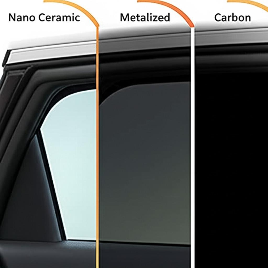 So sánh ba loại phim cách nhiệt: Nano Ceramic, Metalized và Carbon trên kính ô tô.