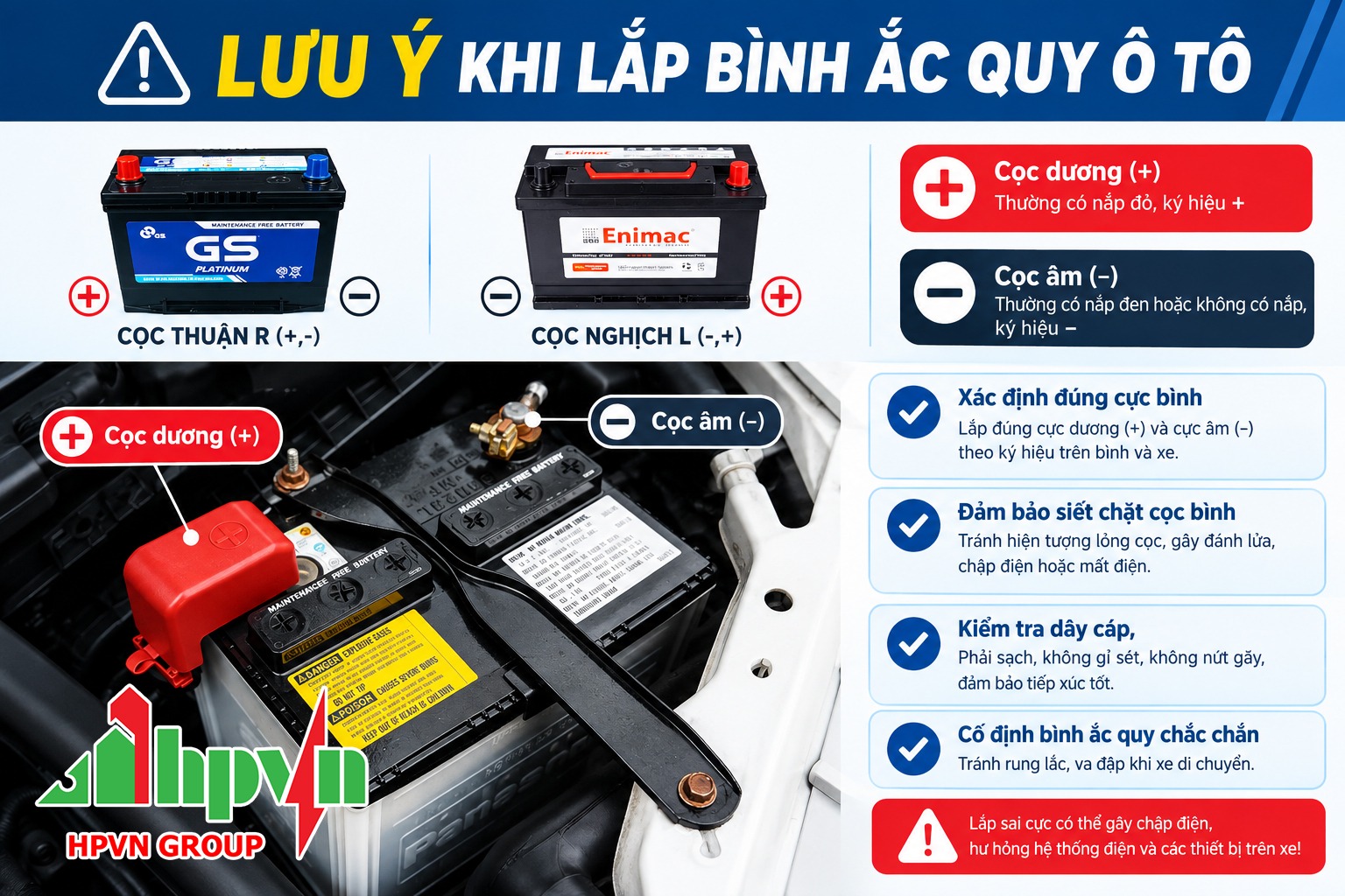 Nguyên tắc khi lắp bình ắc quy ô tô