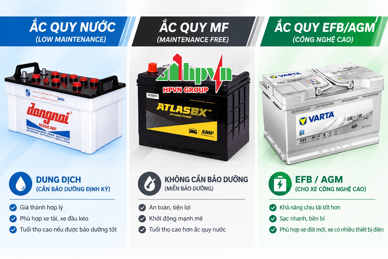 Các loại bình ắc quy ô tô